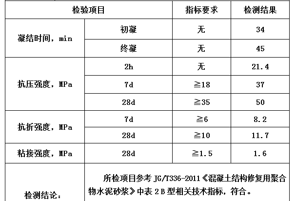 高聚物快速結(jié)構(gòu)修補(bǔ)料.png