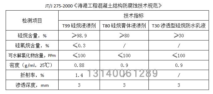 硅烷浸漬劑性能.jpg