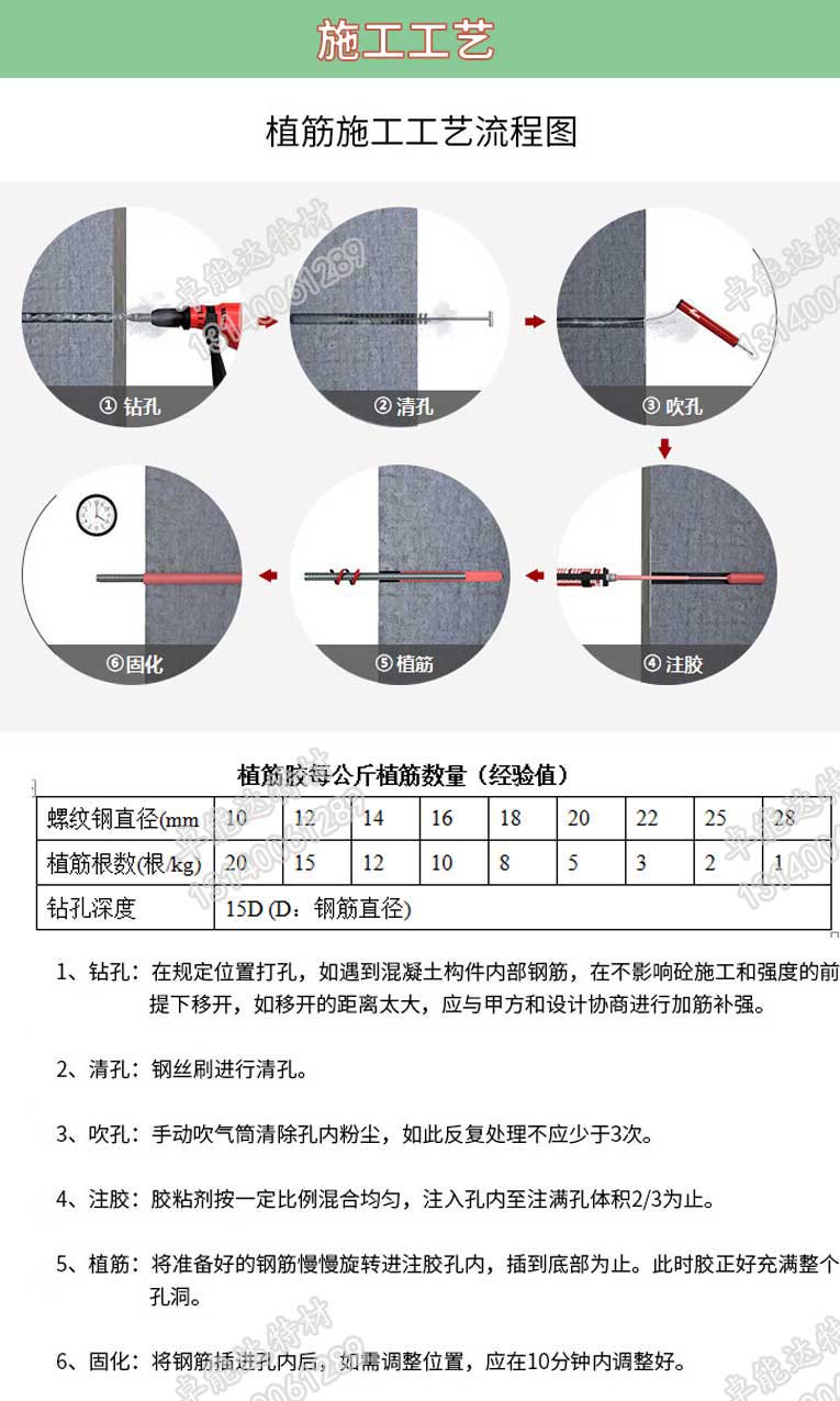 改性環(huán)氧樹脂植筋膠植筋工藝流程2-2.jpg